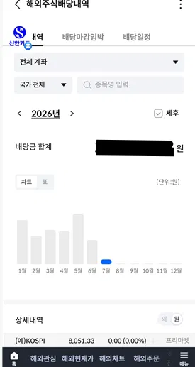 2026년 MSTY 월별 배당금 감소 추이